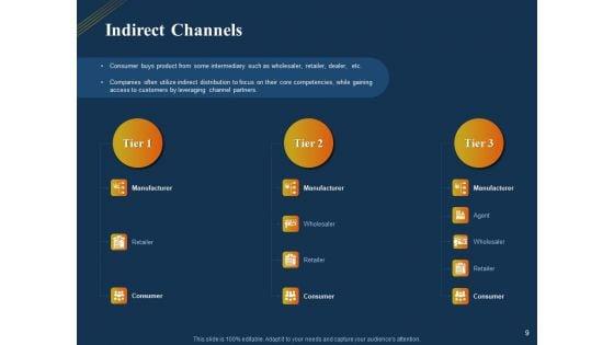 Product_Distribution_Sales_And_Marketing_Channels_Ppt_PowerPoint_Presentation_Complete_Deck_With_Slides_Slide_9.jpg