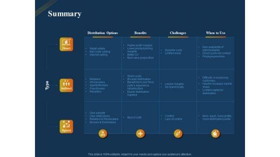Product_Distribution_Sales_And_Marketing_Channels_Summary_Ppt_Ideas_Show_PDF_Slide_1.jpg