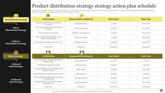 Product_Distribution_Strategy_Ppt_PowerPoint_Presentation_Complete_Deck_Slide_5.jpg