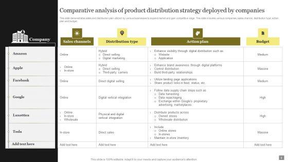 Product_Distribution_Strategy_Ppt_PowerPoint_Presentation_Complete_Deck_Slide_9.jpg