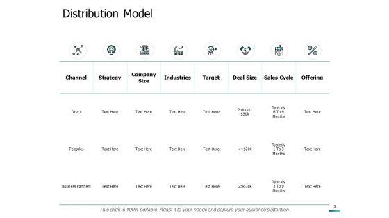 Product_Distribution_Strategy_Ppt_PowerPoint_Presentation_Complete_Deck_With_Slides_Slide_3.jpg