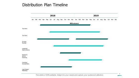 Product_Distribution_Strategy_Ppt_PowerPoint_Presentation_Complete_Deck_With_Slides_Slide_7.jpg