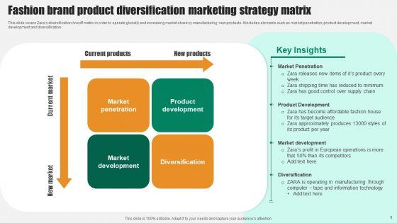 Product_Diversification_Marketing_Strategy_Ppt_PowerPoint_Presentation_Complete_Deck_With_Slides_Slide_6.jpg