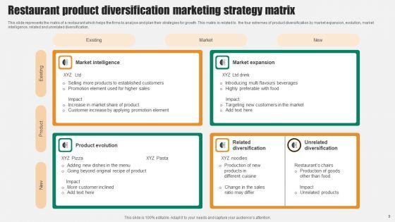 Product_Diversification_Marketing_Strategy_Ppt_PowerPoint_Presentation_Complete_Deck_With_Slides_Slide_9.jpg