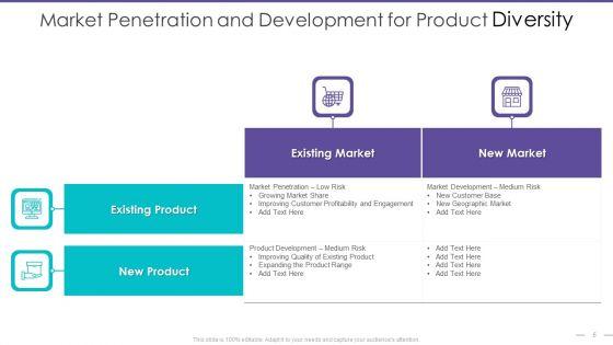 Product_Diversity_Ppt_PowerPoint_Presentation_Complete_Deck_With_Slides_Slide_5.jpg