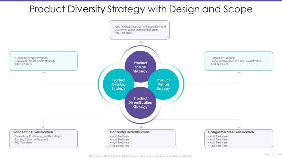 Product_Diversity_Ppt_PowerPoint_Presentation_Complete_Deck_With_Slides_Slide_6.jpg