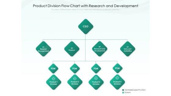 Product_Division_Flow_Chart_With_Research_And_Development_Ppt_PowerPoint_Presentation_File_Design_Inspiration_PDF_Slide_1.jpg
