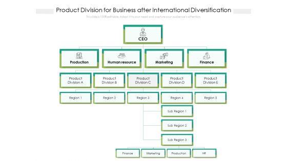 Product_Division_For_Business_After_International_Diversification_Ppt_PowerPoint_Presentation_Gallery_Inspiration_PDF_Slide_1.jpg