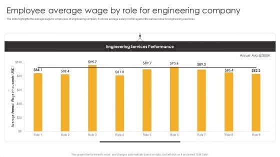 Product_Engineering_Services_Employee_Average_Wage_By_Role_For_Engineering_Company_Portrait_PDF_Slide_1.jpg
