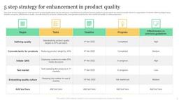 product