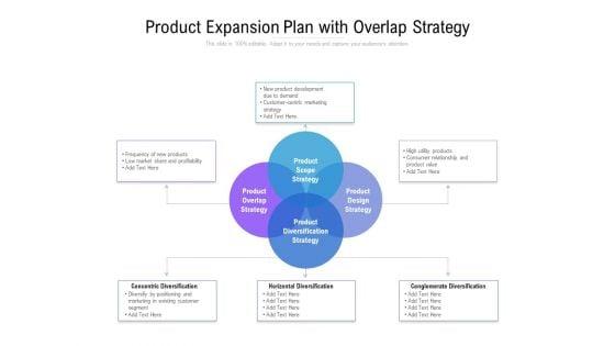 Product_Expansion_Plan_With_Overlap_Strategy_Ppt_PowerPoint_Presentation_Slides_Show_Slide_1.jpg