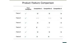 product