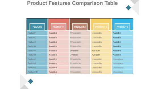 Product_Features_Comparison_Table_Ppt_PowerPoint_Presentation_Example_2015_Slide_1.jpg