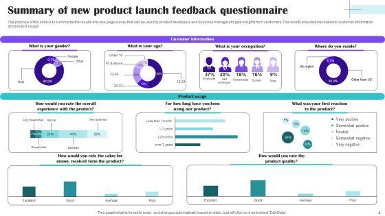 Product_Feedback_Questionnaire_Ppt_PowerPoint_Presentation_Complete_Deck_With_Slides_Survey_Slide_4.jpg