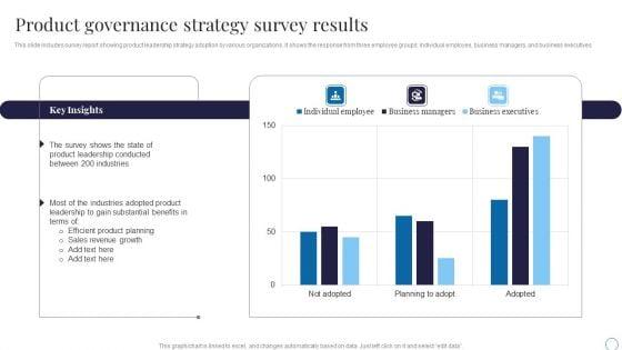 Product_Governance_Strategy_Survey_Results_Guidelines_PDF_Slide_1.jpg