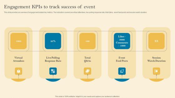 Product_Inauguration_Event_Planning_And_Administration_Engagement_Kpis_To_Track_Success_Summary_PDF_Slide_1.jpg