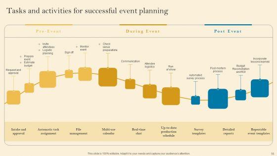 Product_Inauguration_Event_Planning_And_Administration_Ppt_PowerPoint_Presentation_Complete_Deck_With_Slides_Slide_56.jpg
