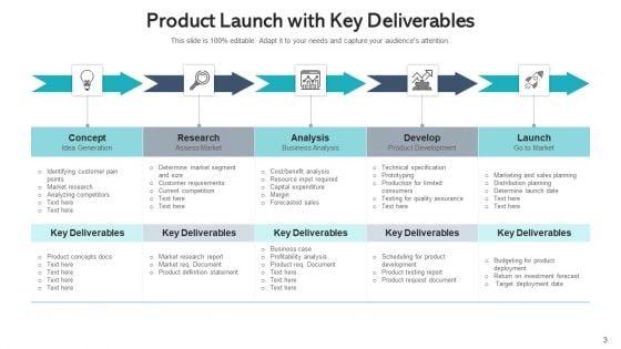 Product_Inauguration_Presentation_Develop_Ppt_PowerPoint_Presentation_Complete_Deck_With_Slides_Slide_3.jpg