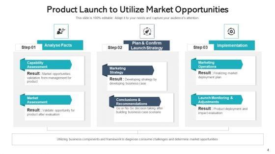 Product_Inauguration_Presentation_Develop_Ppt_PowerPoint_Presentation_Complete_Deck_With_Slides_Slide_4.jpg