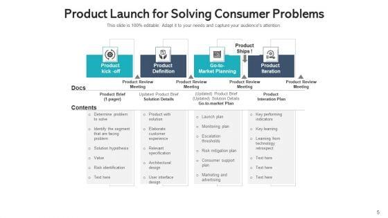 Product_Inauguration_Presentation_Develop_Ppt_PowerPoint_Presentation_Complete_Deck_With_Slides_Slide_5.jpg