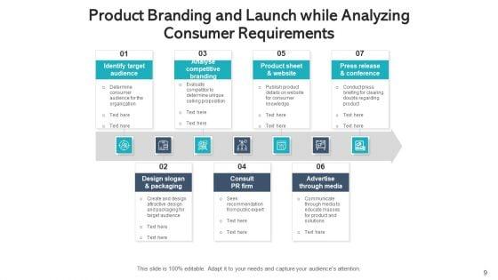 Product_Inauguration_Presentation_Develop_Ppt_PowerPoint_Presentation_Complete_Deck_With_Slides_Slide_9.jpg