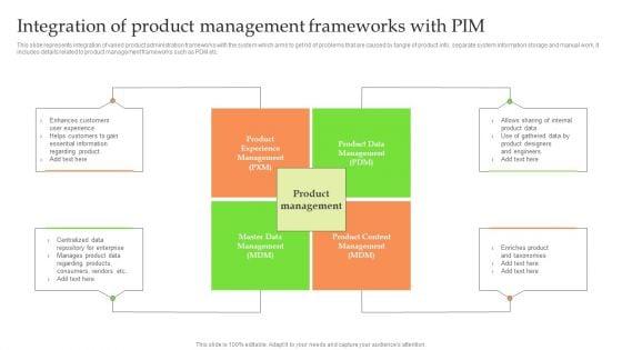 Product_Information_Management_System_Integration_Of_Product_Management_Frameworks_With_PIM_Portrait_PDF_Slide_1.jpg