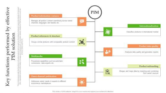 Product_Information_Management_System_Key_Functions_Performed_By_Effective_PIM_Solution_Sample_PDF_Slide_1.jpg