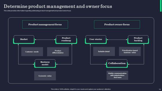 Product_Innovation_Process_Overview_Ppt_PowerPoint_Presentation_Complete_Deck_With_Slides_Slide_14.jpg