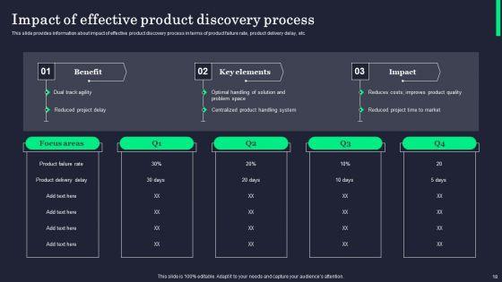 Product_Innovation_Process_Overview_Ppt_PowerPoint_Presentation_Complete_Deck_With_Slides_Slide_18.jpg