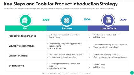 Product_Introduction_Strategy_Budget_Analysis_Ppt_PowerPoint_Presentation_Complete_Deck_With_Slides_Slide_5.jpg