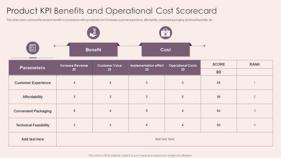 Product_KPI_Benefits_And_Operational_Cost_Scorecard_Portrait_PDF_Slide_1.jpg