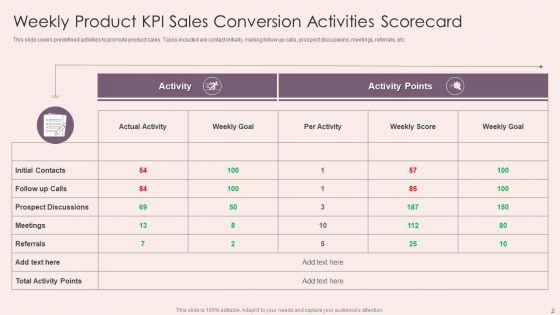 Product_KPI_Scorecard_Ppt_PowerPoint_Presentation_Complete_With_Slides_Slide_2.jpg