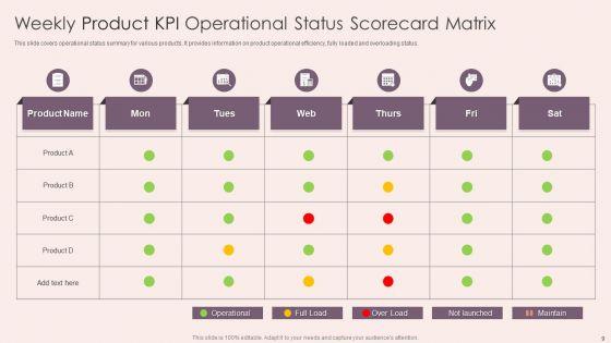Product_KPI_Scorecard_Ppt_PowerPoint_Presentation_Complete_With_Slides_Slide_9.jpg