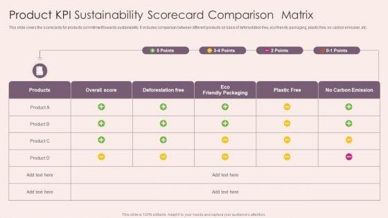 Product_KPI_Sustainability_Scorecard_Comparison_Matrix_Demonstration_PDF_Slide_1.jpg