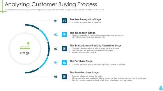 Product_Kick_Off_Strategy_Analyzing_Customer_Buying_Process_Ppt_Model_Design_Templates_PDF_Slide_1.jpg