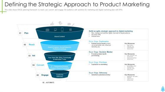 Product_Kick_Off_Strategy_Defining_The_Strategic_Approach_To_Product_Marketing_Ppt_Professional_Templates_PDF_Slide_1.jpg