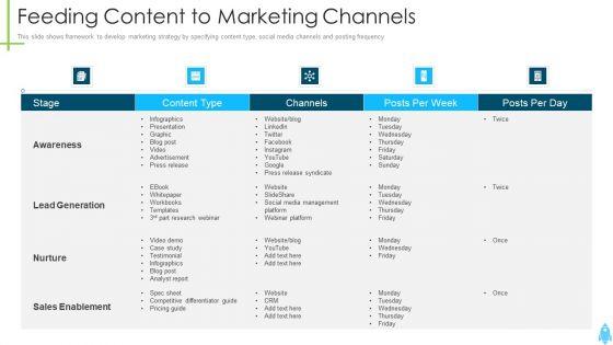 Product_Kick_Off_Strategy_Feeding_Content_To_Marketing_Channels_Clipart_PDF_Slide_1.jpg