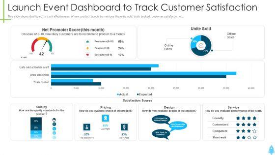 Product_Kick_Off_Strategy_Launch_Event_Dashboard_To_Track_Customer_Satisfaction_Professional_PDF_Slide_1.jpg