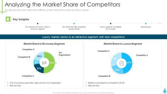 Product_Kick_Off_Strategy_Ppt_PowerPoint_Presentation_Complete_Deck_With_Slides_Slide_10.jpg