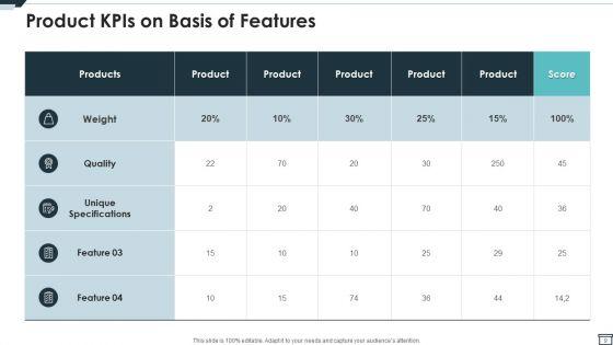 Product_Kpis_Ppt_PowerPoint_Presentation_Complete_With_Slides_Slide_9.jpg