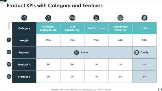 Product_Kpis_With_Category_And_Features_Ppt_PowerPoint_Presentation_Gallery_Templates_PDF_Slide_1.jpg