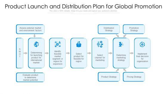 Product_Launch_And_Distribution_Plan_For_Global_Promotion_Ppt_PowerPoint_Presentation_Gallery_Styles_PDF_Slide_1.jpg