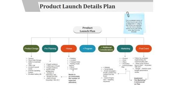 Product_Launch_Details_Plan_Ppt_PowerPoint_Presentation_Model_Layout_Slide_1.jpg
