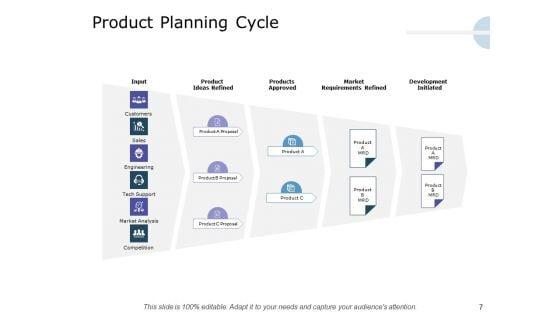Product_Launch_Marketing_Plan_Ppt_PowerPoint_Presentation_Complete_Deck_With_Slides_Slide_7.jpg