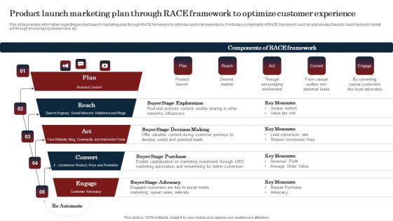 Product_Launch_Marketing_Plan_Through_Race_Framework_To_Optimize_Microsoft_PDF_Slide_1.jpg