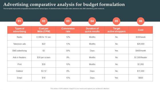 Product_Launch_Strategy_Advertising_Comparative_Analysis_For_Budget_Formulation_Ppt_Infographics_Format_PDF_Slide_1.jpg
