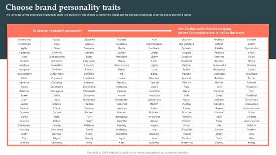 Product_Launch_Strategy_Choose_Brand_Personality_Traits_Ppt_PowerPoint_Presentation_File_Styles_PDF_Slide_1.jpg