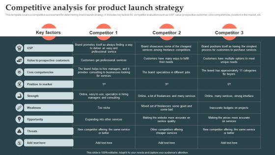 Product_Launch_Strategy_Competitive_Analysis_For_Product_Launch_Strategy_Ppt_Guide_PDF_Slide_1.jpg