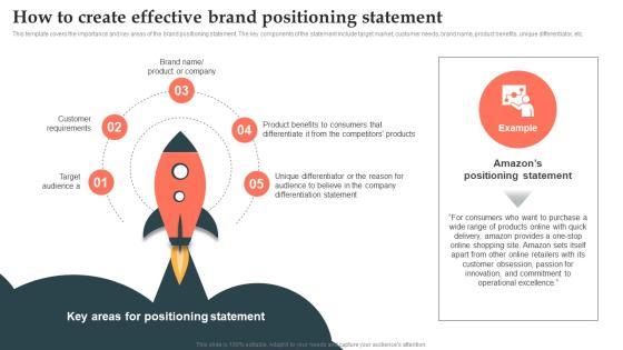 Product Launch Strategy How To Create Effective Brand Positioning Statement Ppt Gallery Objects PDF Product Launch Strategy How To Create Effective Brand Positioning Statement Ppt Gallery Objects PDF