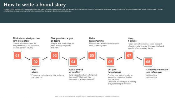Product_Launch_Strategy_How_To_Write_A_Brand_Story_Ppt_PowerPoint_Presentation_File_Infographics_PDF_Slide_1.jpg